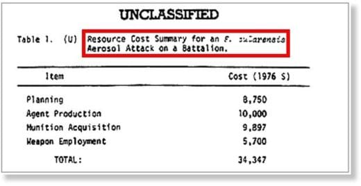cost summary 1