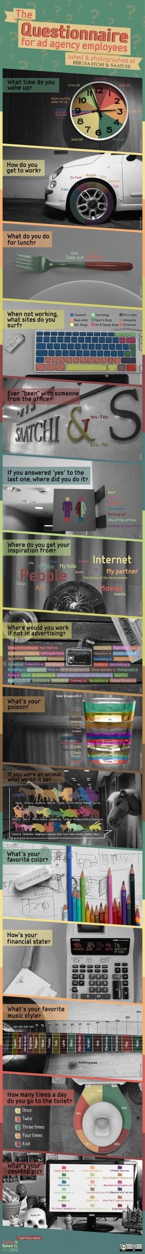 bbr-ad-agency-infographic